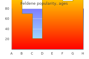 order on line feldene