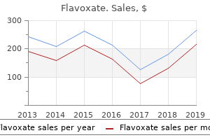 purchase flavoxate 200mg online