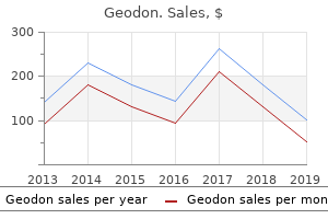 discount geodon 40mg line