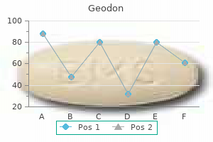 effective geodon 80mg