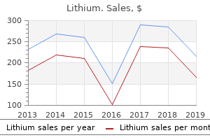 order lithium cheap online