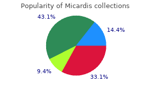 buy micardis australia