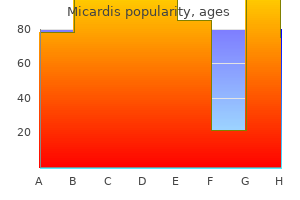 buy micardis 20 mg with mastercard