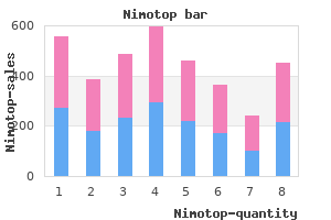 buy nimotop with a visa