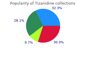 tizanidine 4 mg line