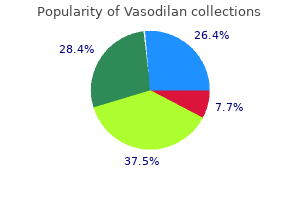 buy genuine vasodilan line