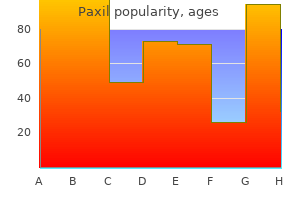 proven 10mg paxil