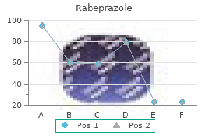 proven 20mg rabeprazole