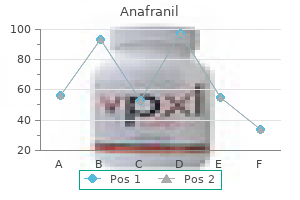 cheap anafranil on line