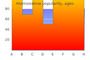 buy atomoxetine us