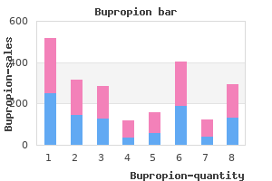 cheap 150mg bupropion free shipping