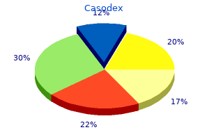 50 mg casodex sale