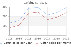 cheap ceftin 500mg fast delivery