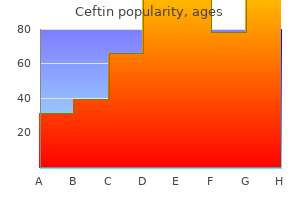 buy ceftin once a day