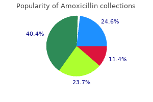 buy amoxicillin 650mg on line
