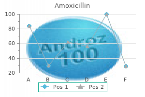 purchase cheap amoxicillin