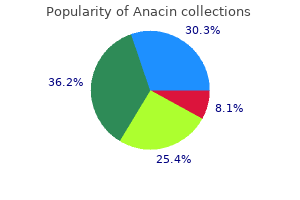 buy anacin with amex