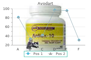 purchase 0.5 mg avodart fast delivery
