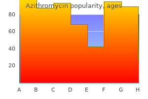 buy azithromycin 100 mg line