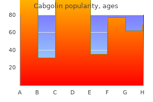 buy cheap cabgolin