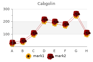 generic 0.5mg cabgolin with mastercard