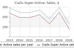 buy cheapest cialis super active and cialis super active