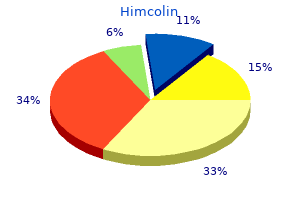 generic himcolin 30gm free shipping