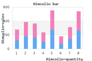 himcolin 30gm free shipping