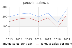 safe 100mg januvia