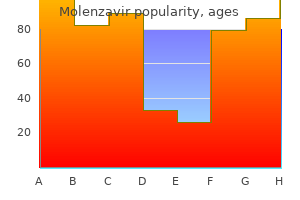 buy discount molenzavir line