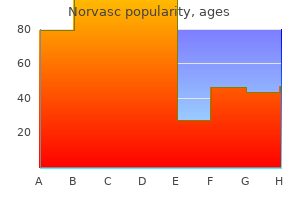 purchase norvasc 5mg visa