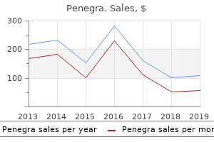 purchase penegra american express