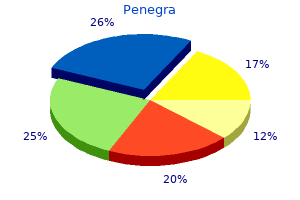 buy discount penegra online