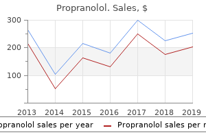 purchase propranolol without prescription