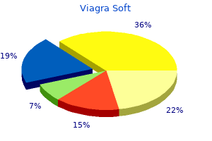 buy cheap viagra soft line