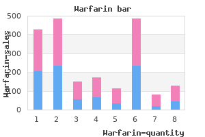 cheap warfarin 5 mg without prescription