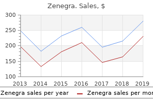 buy discount zenegra on-line