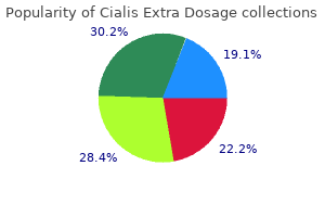 buy cialis extra dosage 200 mg without prescription