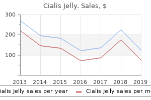 cheap cialis jelly 20 mg