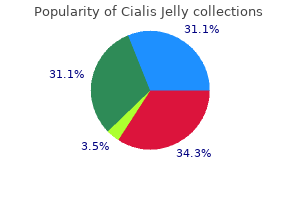 buy cheap cialis jelly 20mg on-line