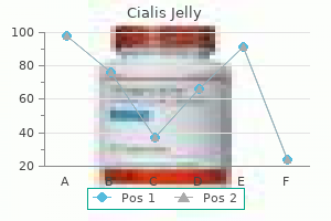 order generic cialis jelly from india