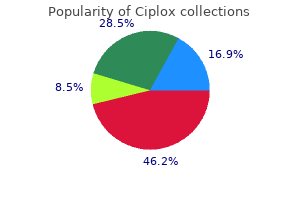 buy ciplox mastercard