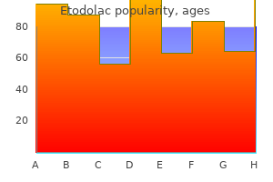 order etodolac no prescription