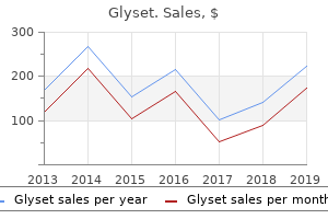 purchase glyset with visa