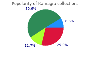 buy kamagra now