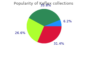 order keflex online pills