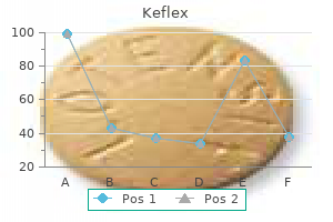 keflex 250 mg free shipping