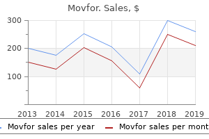 proven 200mg movfor