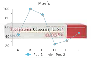 buy 200mg movfor with visa