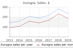 buy online aurogra